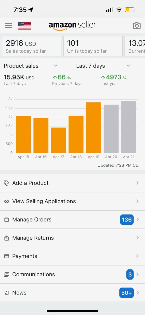$15.9K in 7 days