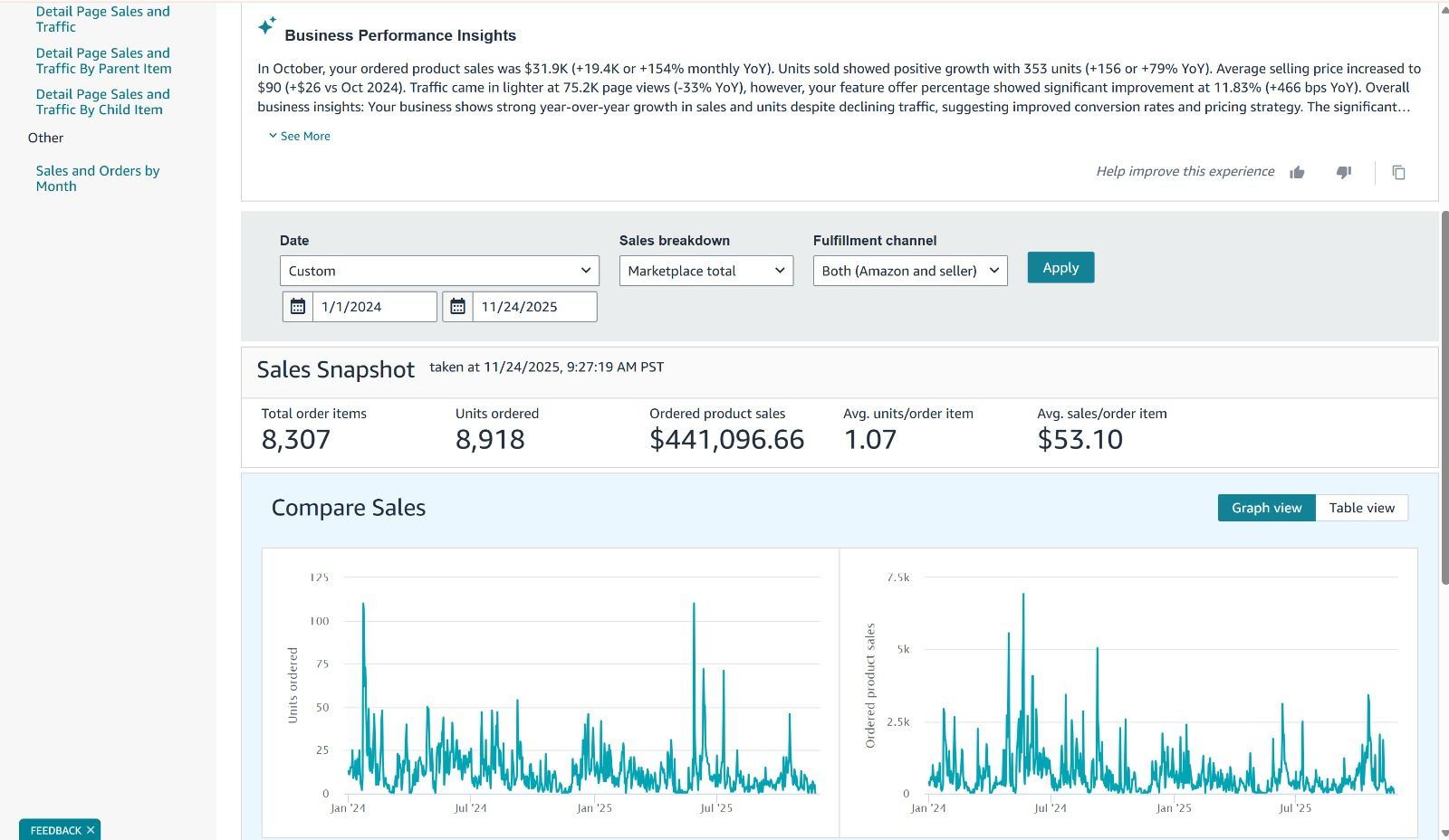 Founder's store · $441K over 24 months